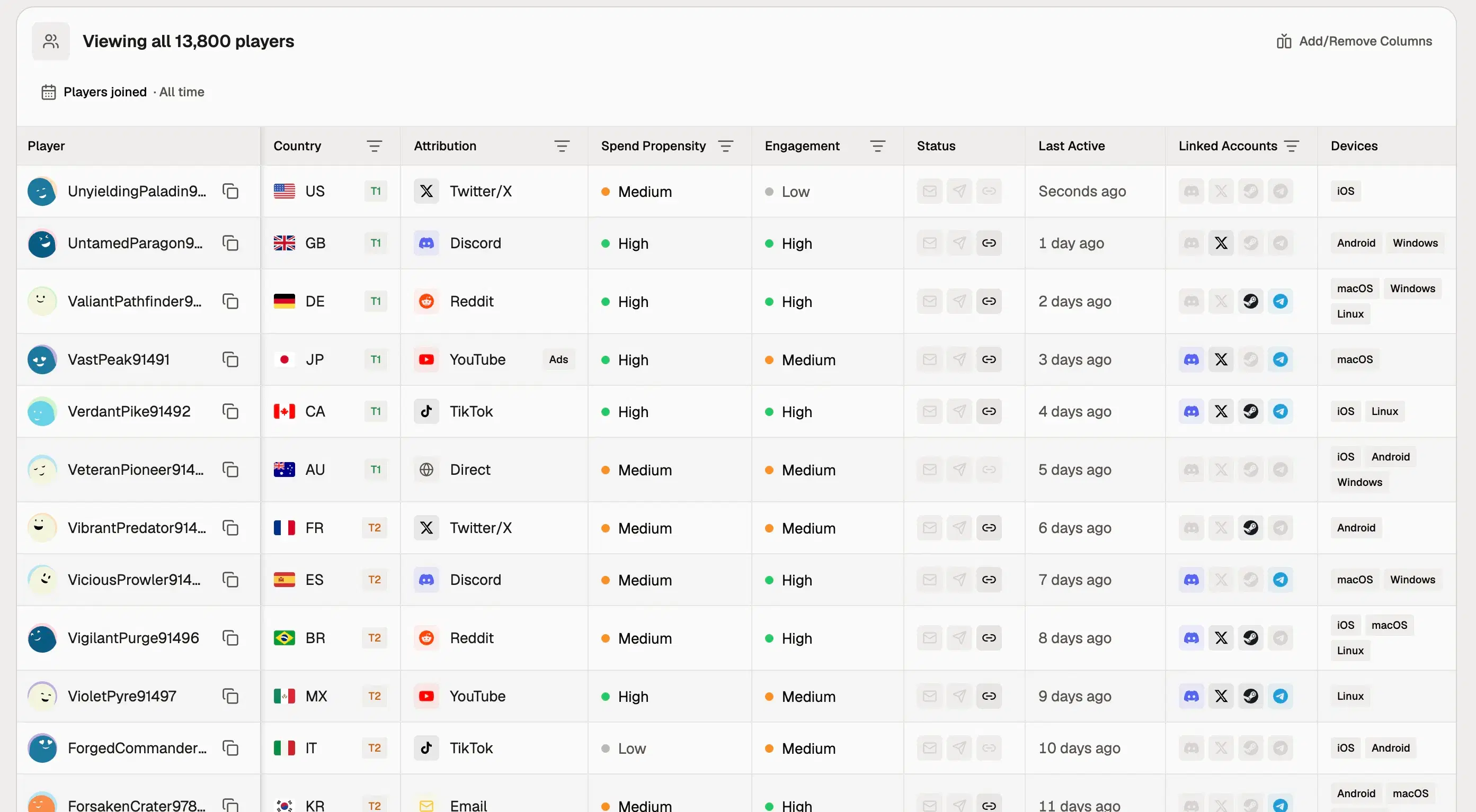 The Audience view in Immutable Audience, with a column group highlighting each player's linked devices and accounts.